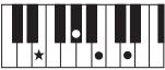 YAMAHA PSR-E353 - Types d'accords pour la reproduction de style - 13