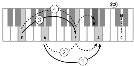 YAMAHA PSR-E353 - Warm-up Exercise - "Basic Accompaniment" - 1