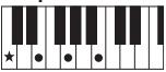 YAMAHA PSR-E353 - Types d'accords pour la reproduction de style - 5