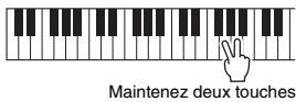 YAMAHA PSR-E353 - Modalités d'application des effets au son dans le cas des divers types disponibles - 2