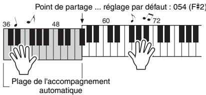 YAMAHA PSR-E353 - Jouez au clavier pour lancer l'enregistrement. - 1
