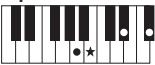 YAMAHA PSR-E353 - Types d'accords pour la reproduction de style - 33