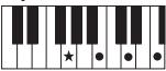 YAMAHA PSR-E353 - Types d'accords pour la reproduction de style - 23