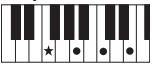 YAMAHA PSR-E353 - Types d'accords pour la reproduction de style - 20