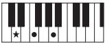YAMAHA PSR-E353 - Types d'accords pour la reproduction de style - 7
