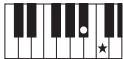YAMAHA PSR-E353 - Pour jouer un accord majeur - 1