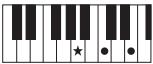 YAMAHA PSR-E353 - Types d'accords pour la reproduction de style - 27