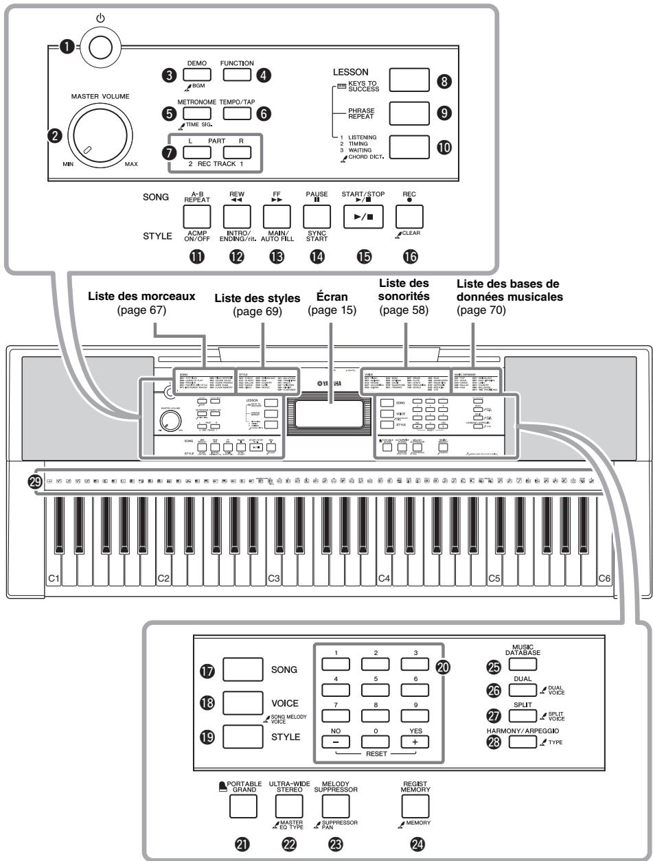 YAMAHA PSR-E353 - Commandes et bornes du panneau - 1