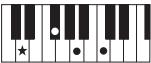 YAMAHA PSR-E353 - Types d'accords pour la reproduction de style - 8