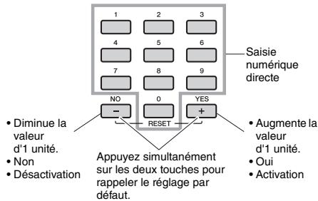YAMAHA PSR-E353 - Sélectionnez la valeur à l'aide des touches numériques [0]–[9] et des touches [+] et [-]. - 1