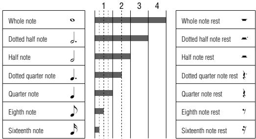YAMAHA PSR-E353 - Reading the Score - 3