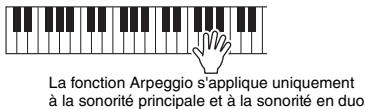 YAMAHA PSR-E353 - Modalités d'application des effets au son dans le cas des divers types disponibles - 5