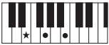 YAMAHA PSR-E353 - Types d'accords pour la reproduction de style - 12