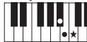 YAMAHA PSR-E353 - Pour jouer un accord de septième - 1