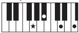 YAMAHA PSR-E353 - Types d'accords pour la reproduction de style - 24