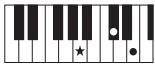 YAMAHA PSR-E353 - Types d'accords pour la reproduction de style - 26