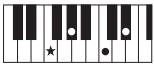 YAMAHA PSR-E353 - Types d'accords pour la reproduction de style - 19