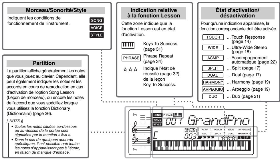 YAMAHA PSR-E353 - Éléments de l'écran - 1