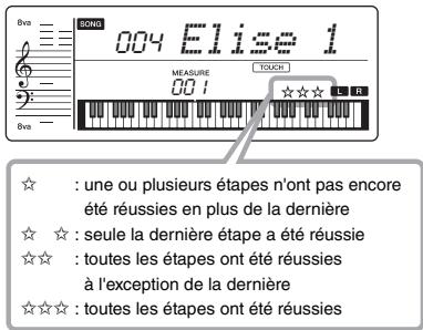 YAMAHA PSR-E353 - ●Lorsqu'un morceau est sélectionné - 1