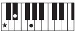 YAMAHA PSR-E353 - Types d'accords pour la reproduction de style - 2