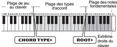 YAMAHA PSR-E353 - Appuyez sur la touche [1 LISTENING 2 TIMING 3 WAITING] et maintenez-la enfoncée pendant plusieurs secondes afin d'appeler l'élément « Dict ». - 3