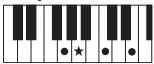 YAMAHA PSR-E353 - Types d'accords pour la reproduction de style - 29