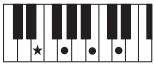 YAMAHA PSR-E353 - Types d'accords pour la reproduction de style - 14