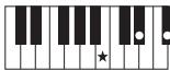YAMAHA PSR-E353 - Types d'accords pour la reproduction de style - 31