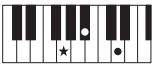 YAMAHA PSR-E353 - Types d'accords pour la reproduction de style - 22