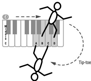 C3 M d e C A B C D Tip-toe
