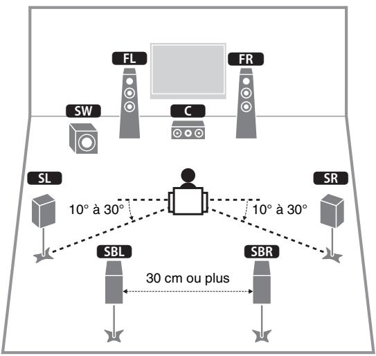 YAMAHA RX-V473 - Système à 7.1 voies (RX-V573 uniquement) - 1