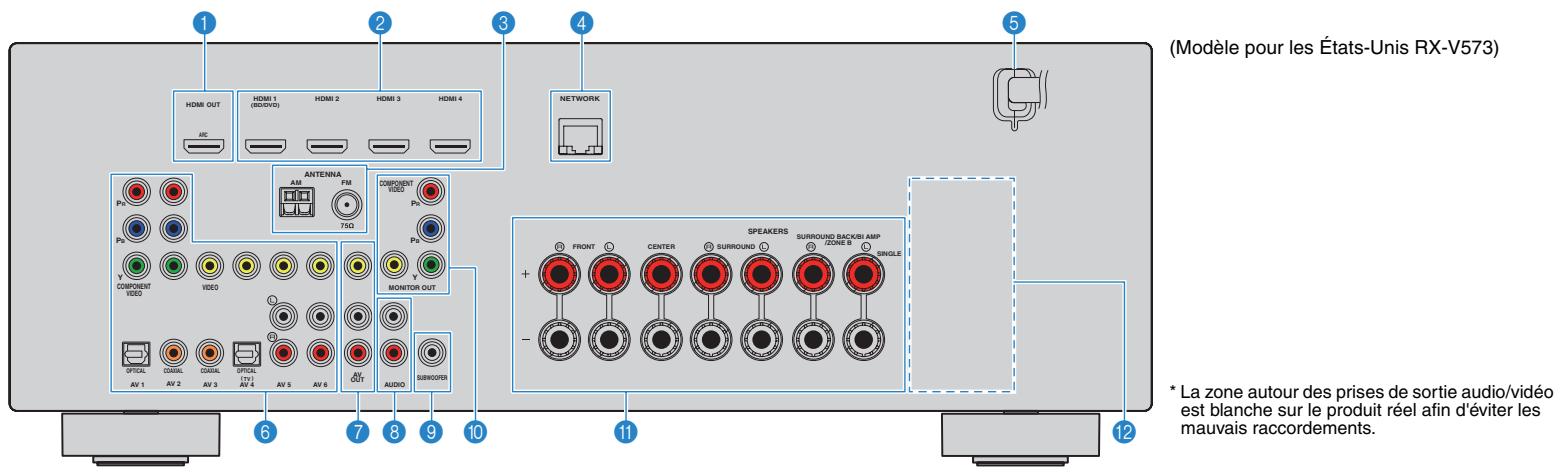 YAMAHA RX-V473 - Témoins d'enceinte - 1