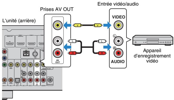 YAMAHA RX-V473 - Raccordement d'appareils d'enregistrement - 2