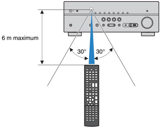 YAMAHA RX-V473 - Rayon d'action de la télécommande - 1