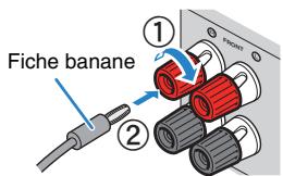 YAMAHA RX-V473 - Utilisation d'une fiche banane - 1