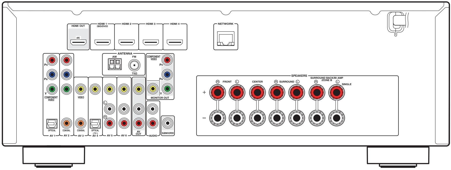 YAMAHA RX-V473 - Diagramme de referencia (face arrrière) - 1