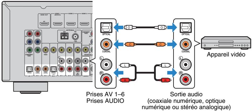 YAMAHA RX-V473 - Raccordement des apparéils audio (tels que des lecteurs CD) - 1