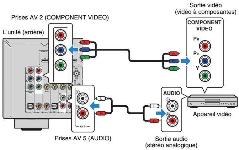 YAMAHA RX-V473 - Régles nécessaires - 1