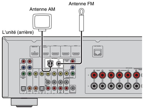 YAMAHA RX-V473 - Raccordement des antennes FM/AM - 1