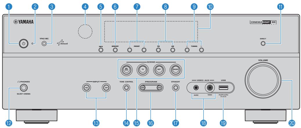 YAMAHA RX-V473 - Panneau avant - 1
