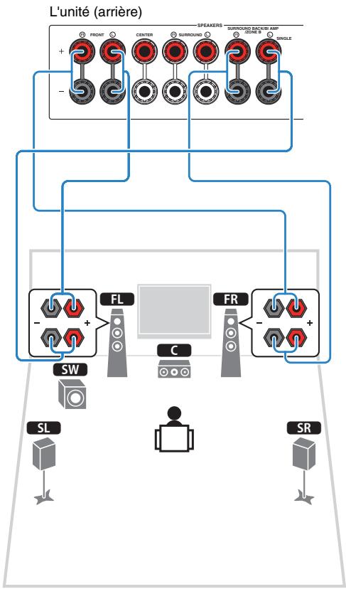 YAMAHA RX-V473 - Raccordement d'enceintes prenatal en charge les connexions bi-amplificatrices - 1