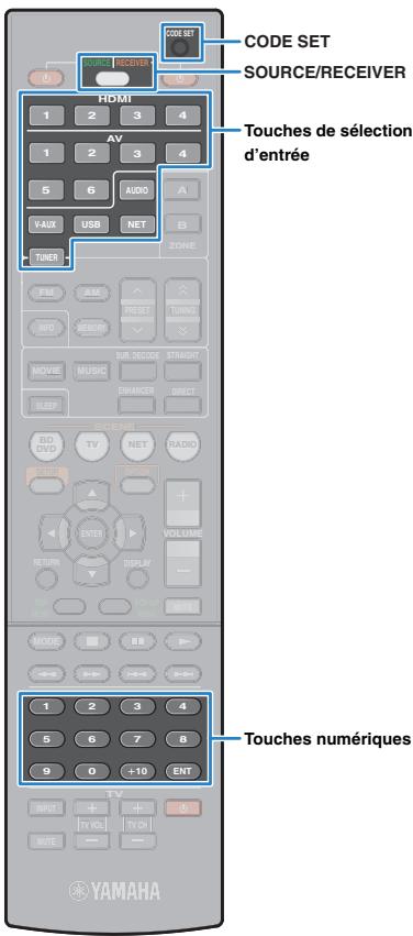 YAMAHA RX-V473 - Commanded'un appeareil de lecture - 3