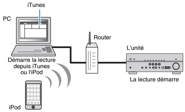 YAMAHA RX-V473 - Lecture de musique issue d'iTunes ou d'un iPod via un réseau (AirPlay) - 1