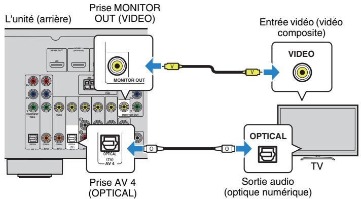 YAMAHA RX-V473 - Raccordement VIDEO (video composite) (avec un cable de broche video) - 1