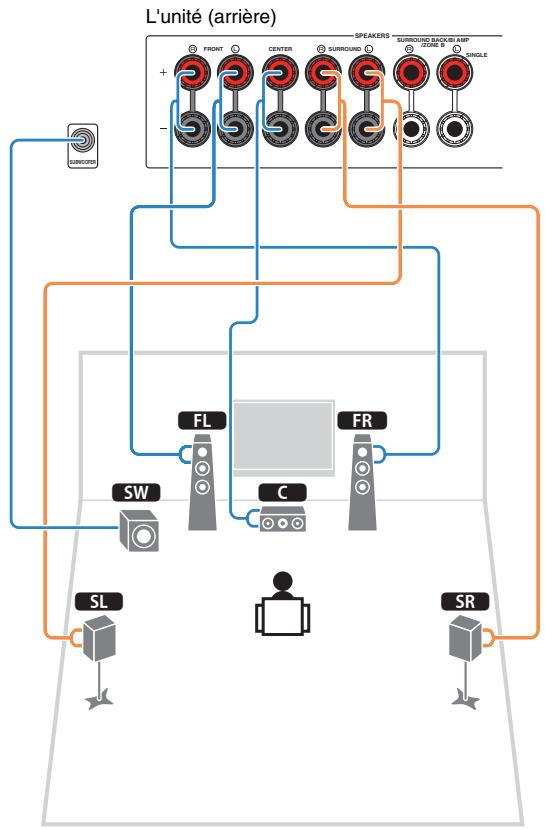 YAMAHA RX-V473 - Système à 5.1 voies - 1