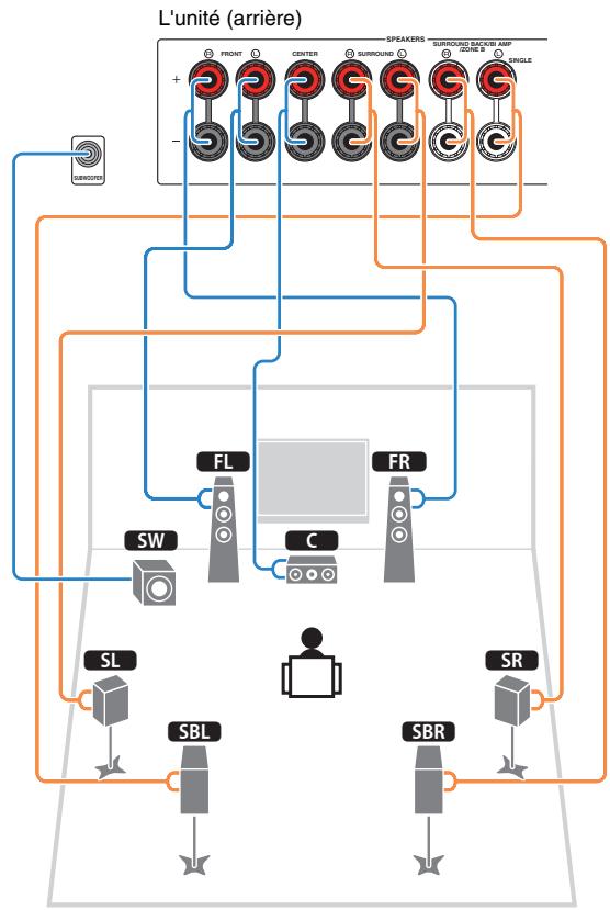 YAMAHA RX-V473 - Système à 7.1 voies - 1