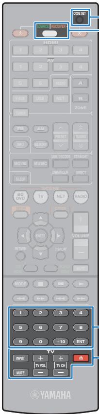 YAMAHA RX-V473 - VERSION·.xx.xx - 2