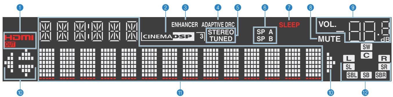 YAMAHA RX-V473 - Bouton VOLUME - 1