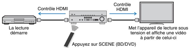 YAMAHA RX-V473 - (Example) - 1