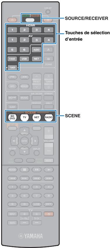 YAMAHA RX-V473 - Changement des informationsprésentées sur l'afficheur de la face avant - 4